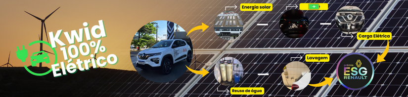 Sustentabilidade Kwid Elétrico